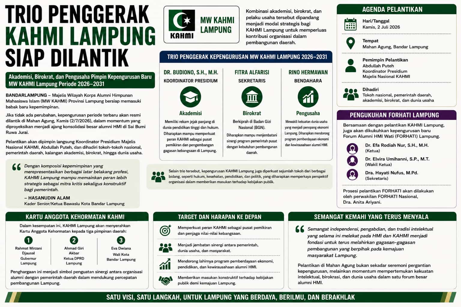 Trio Penggerak KAHMI Lampung Siap Dilantik